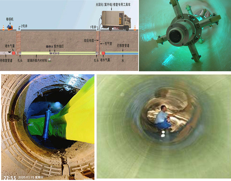 建华UV-CIPP内衬修复