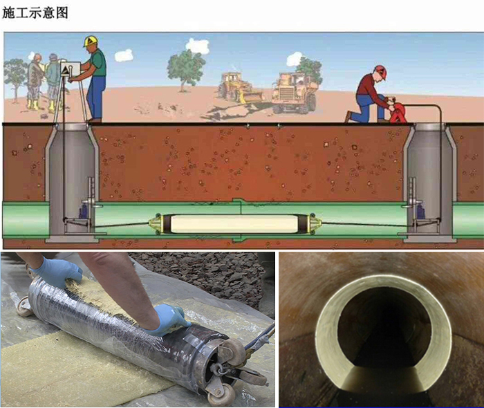 建华管道局部点状修复